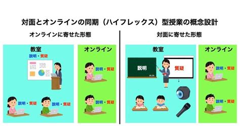 教室とオンラインで同時進行！ハイフレックス型授業のポイント。